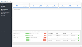 TeccPay POS- Admin Panel